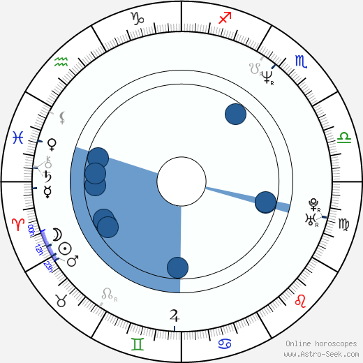 Kim Kanner wikipedia, horoscope, astrology, instagram