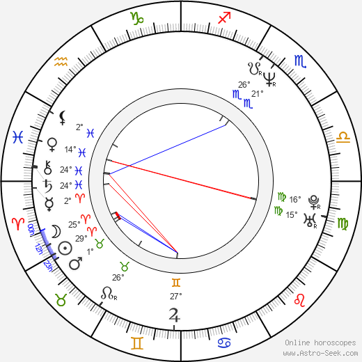 Kim Kanner birth chart, biography, wikipedia 2023, 2024