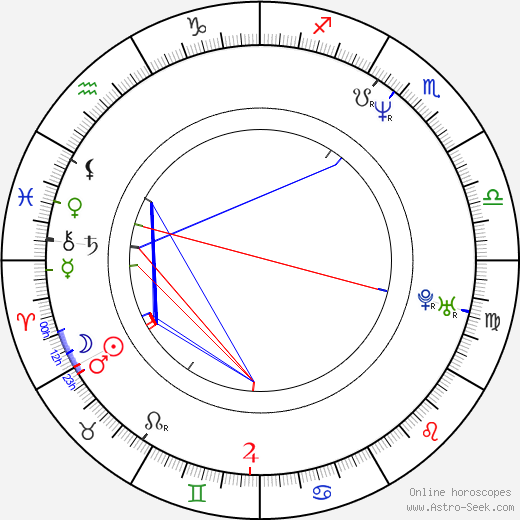 Kim Kanner birth chart, Kim Kanner astro natal horoscope, astrology
