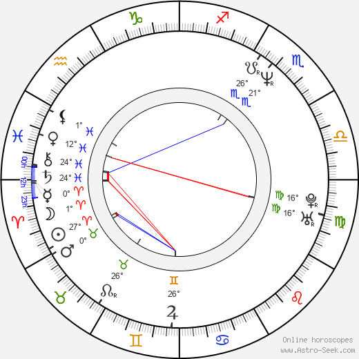 Ksenija Marinkovic birth chart, biography, wikipedia 2023, 2024