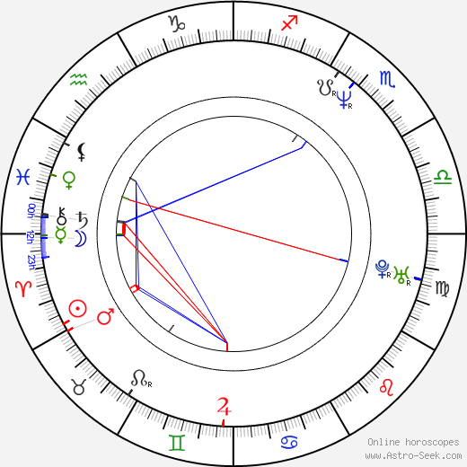 Ksenija Marinkovic birth chart, Ksenija Marinkovic astro natal horoscope, astrology