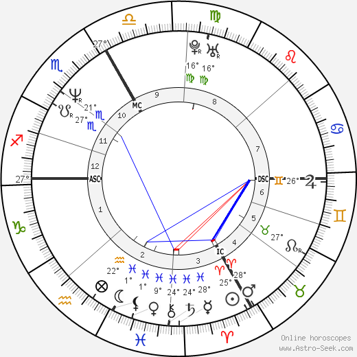 Laurent Bourgnon birth chart, biography, wikipedia 2023, 2024