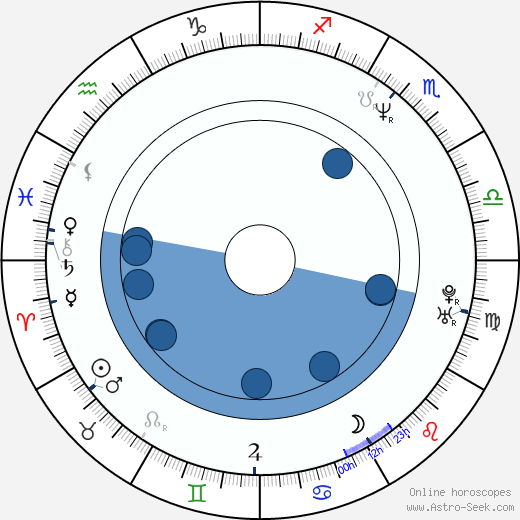 LeeAnne Baker wikipedia, biography, birth chart, instagram LeeAnne Baker wikipedia, horoscope, astrology, instagram