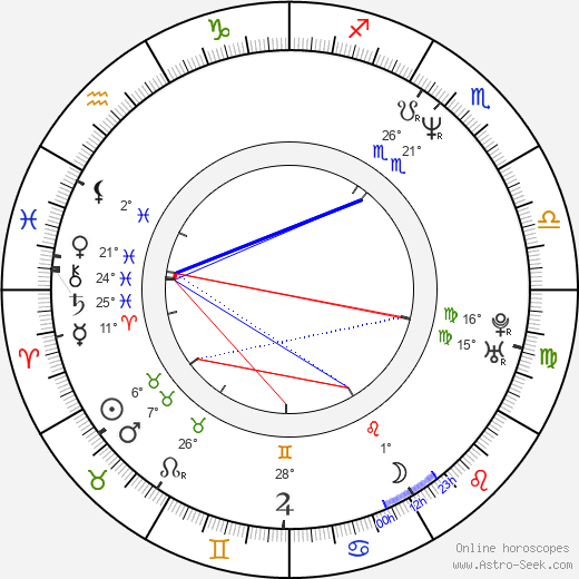 LeeAnne Baker birth chart, biography, wikipedia 2024, 2025
