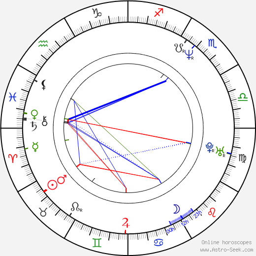 LeeAnne Baker birth chart, LeeAnne Baker astro natal horoscope, astrology