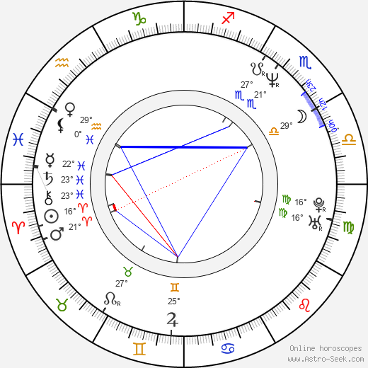 Lia Boysen birth chart, biography, wikipedia 2023, 2024