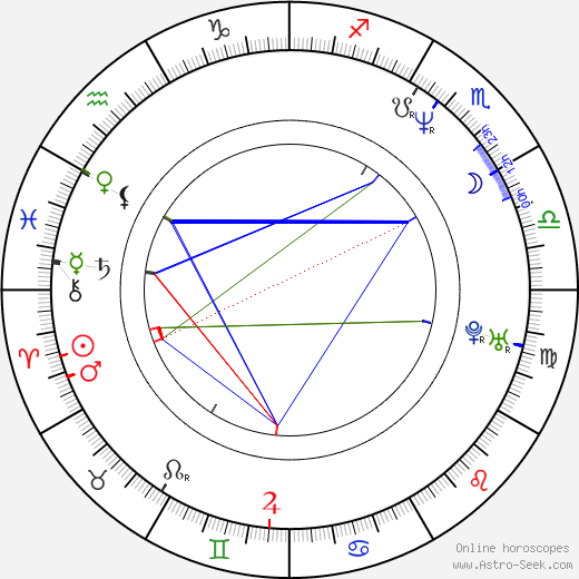Lia Boysen birth chart, Lia Boysen astro natal horoscope, astrology