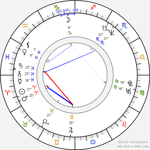 Lisa Stansfield birth chart, biography, wikipedia 2022, 2023