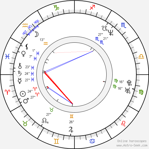 Lloyd Owen birth chart, biography, wikipedia 2023, 2024