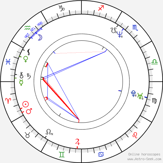 Lloyd Owen birth chart, Lloyd Owen astro natal horoscope, astrology