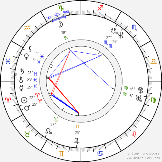 Lorenzo White birth chart, biography, wikipedia 2023, 2024