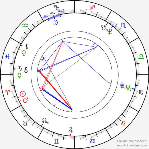 Lorenzo White birth chart, Lorenzo White astro natal horoscope, astrology