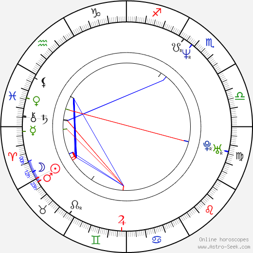 Lou Cass birth chart, Lou Cass astro natal horoscope, astrology