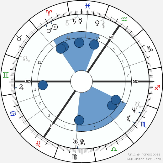 Lucie Bílá horoscope, astrology, sign, zodiac, date of birth, instagram