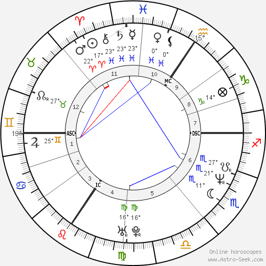 Lucie Bílá birth chart, biography, wikipedia 2024, 2025