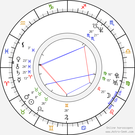 Luděk Dřízhal birth chart, biography, wikipedia 2024, 2025