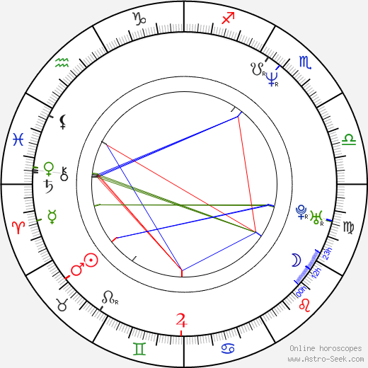 Luděk Dřízhal birth chart, Luděk Dřízhal astro natal horoscope, astrology