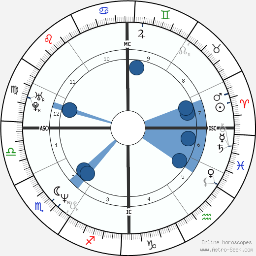 Margherita Zalaffi wikipedia, horoscope, astrology, instagram