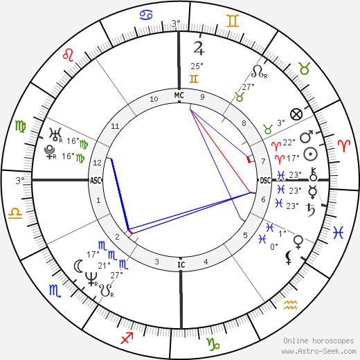 Margherita Zalaffi birth chart, biography, wikipedia 2023, 2024