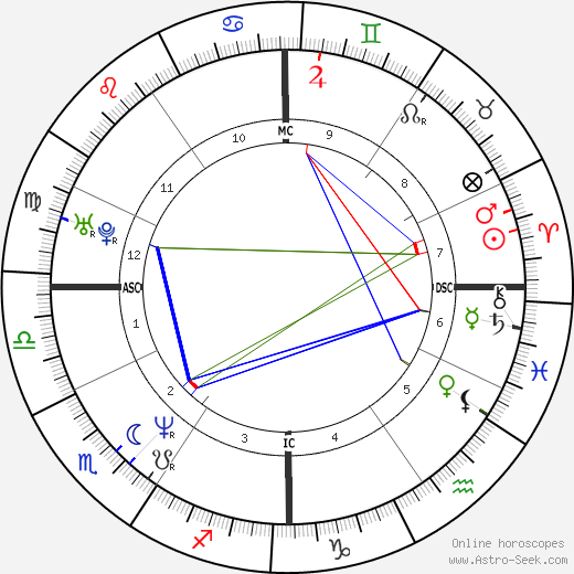 Margherita Zalaffi birth chart, Margherita Zalaffi astro natal horoscope, astrology