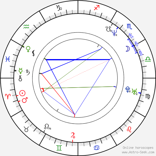 Maria Rådsten birth chart, Maria Rådsten astro natal horoscope, astrology