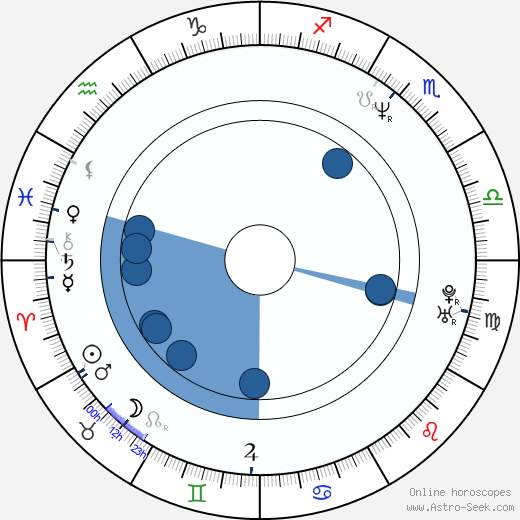 Martina Adamcová horoscope, astrology, sign, zodiac, date of birth, instagram