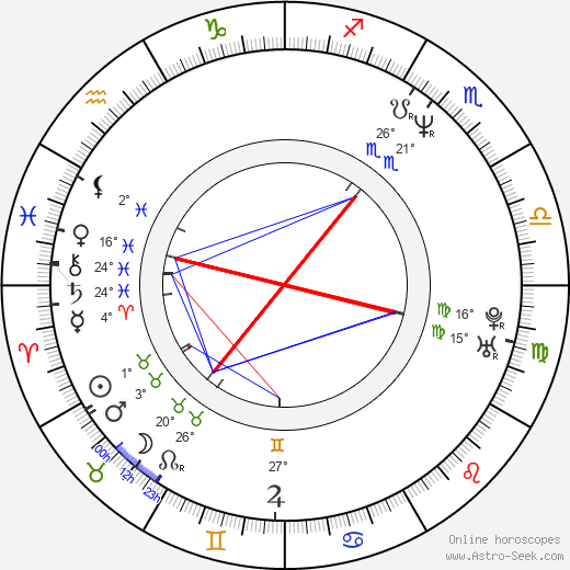 Martina Adamcová birth chart, biography, wikipedia 2023, 2024