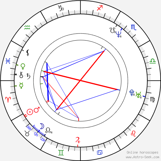 Martina Adamcová birth chart, Martina Adamcová astro natal horoscope, astrology