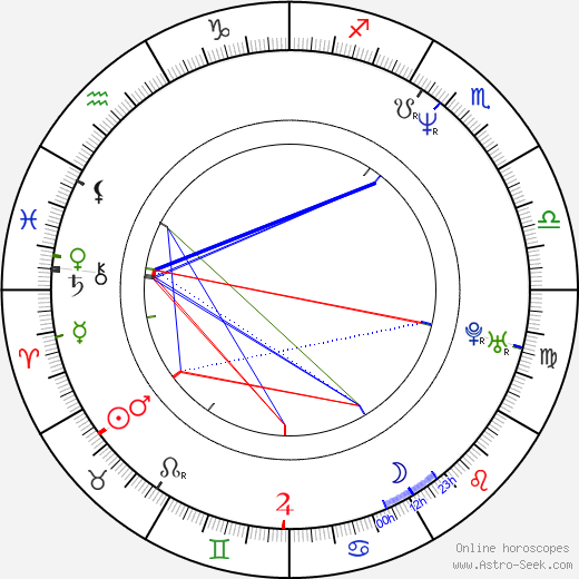 Matt Reeves birth chart, Matt Reeves astro natal horoscope, astrology