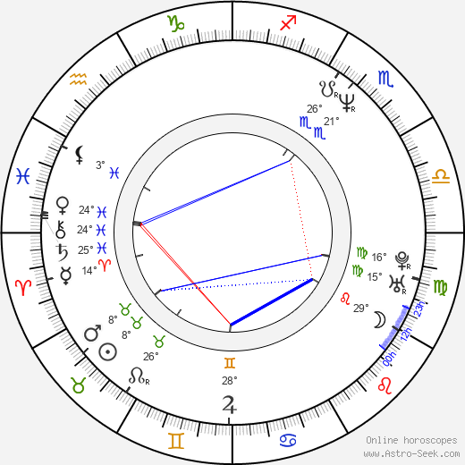 Michael Alig birth chart, biography, wikipedia 2024, 2025