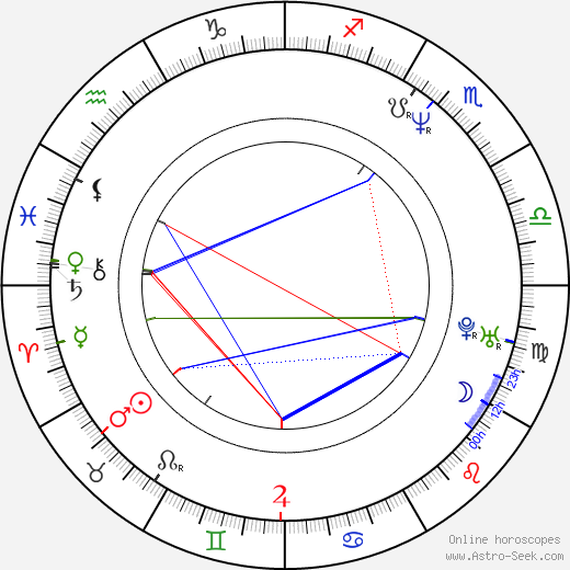 Michael Alig birth chart, Michael Alig astro natal horoscope, astrology