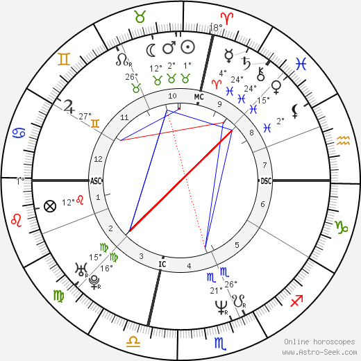 Michael Franti birth chart, biography, wikipedia 2023, 2024