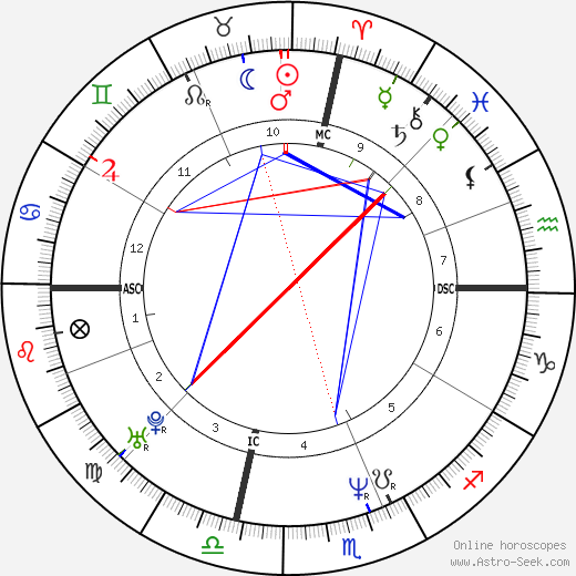 Michael Franti birth chart, Michael Franti astro natal horoscope, astrology