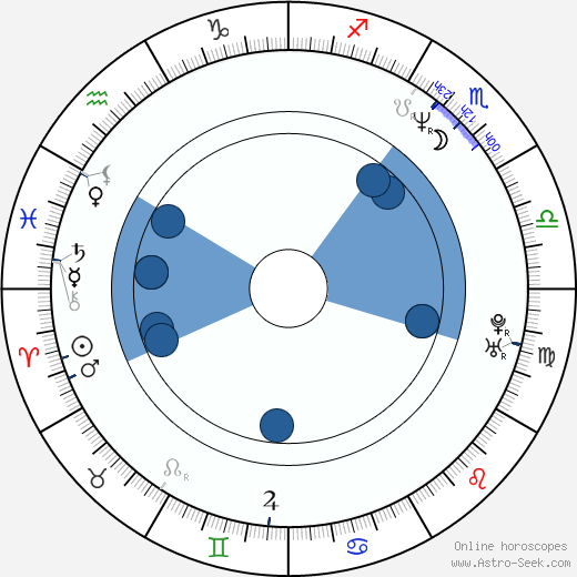 Michaela Strachan horoscope, astrology, sign, zodiac, date of birth, instagram