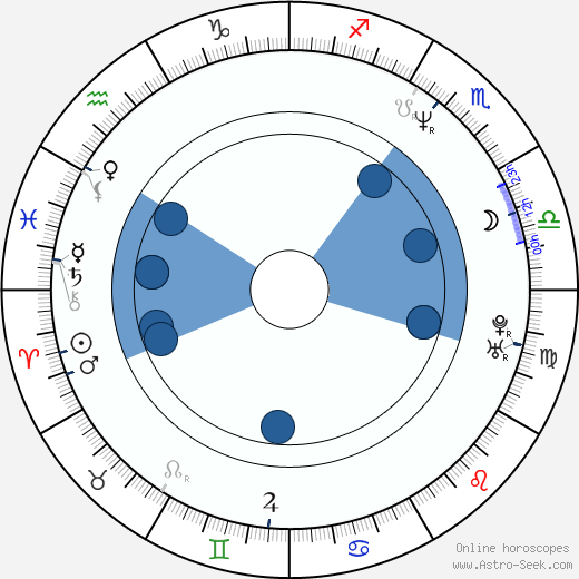 Mike McCready wikipedia, horoscope, astrology, instagram