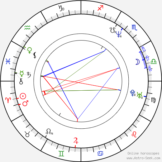 Mike McCready birth chart, Mike McCready astro natal horoscope, astrology