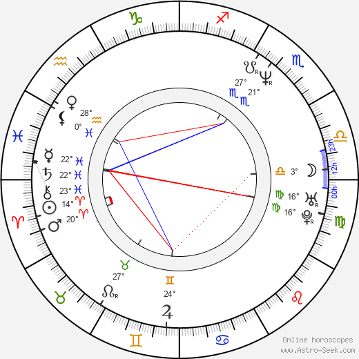 Nancy McKeon birth chart, biography, wikipedia 2023, 2024