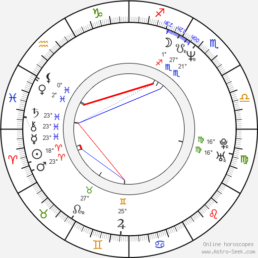 Robin Wright Penn birth chart, biography, wikipedia 2024, 2025