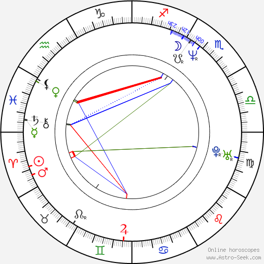 Robin Wright Penn birth chart, Robin Wright Penn astro natal horoscope, astrology