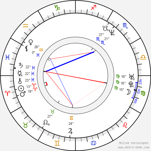 Romeo Carey birth chart, biography, wikipedia 2023, 2024