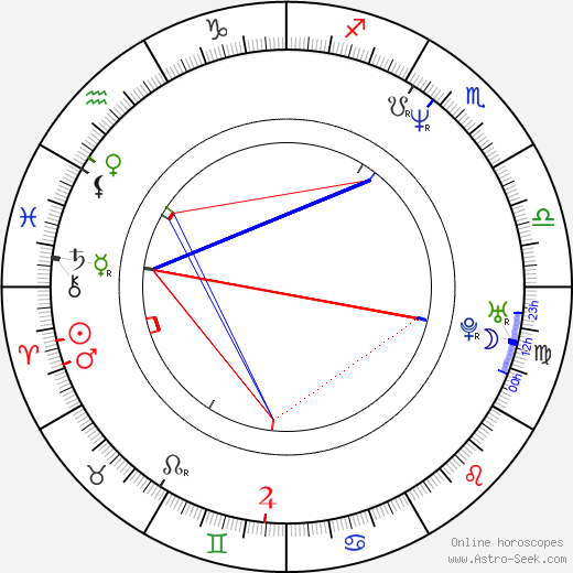 Romeo Carey birth chart, Romeo Carey astro natal horoscope, astrology