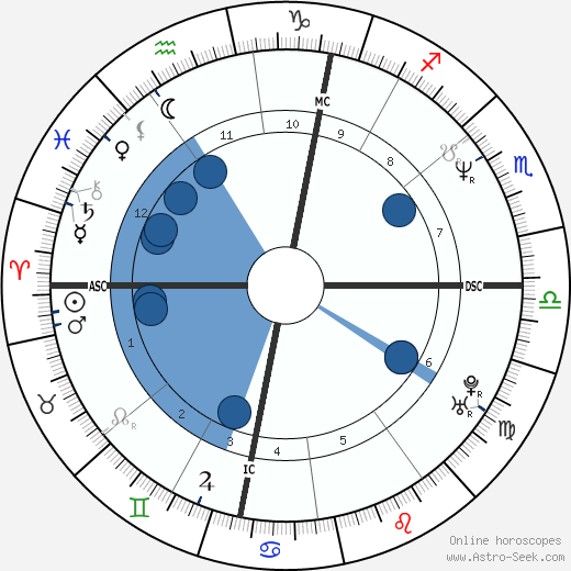 Samantha Fox horoscope, astrology, sign, zodiac, date of birth, instagram