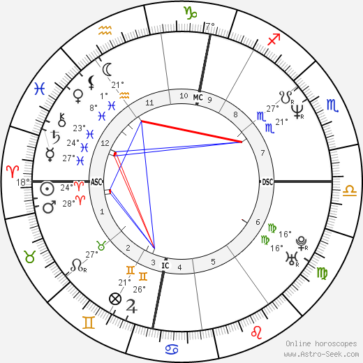 Samantha Fox birth chart, biography, wikipedia 2024, 2025
