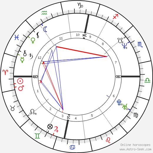 Samantha Fox birth chart, Samantha Fox astro natal horoscope, astrology