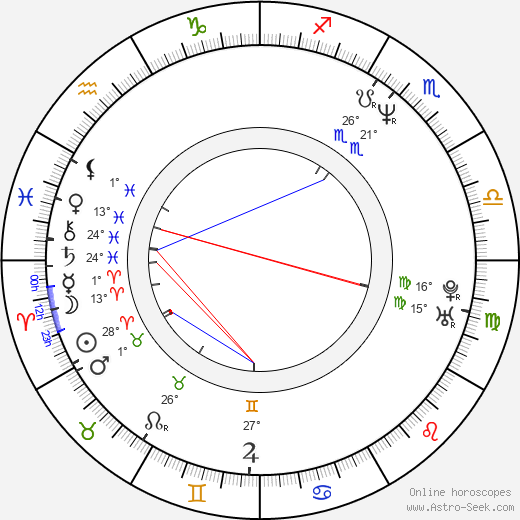 Serge Falck birth chart, biography, wikipedia 2024, 2025