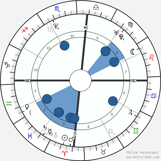 Supla wikipedia, biography, birth chart, instagram Supla wikipedia, horoscope, astrology, instagram