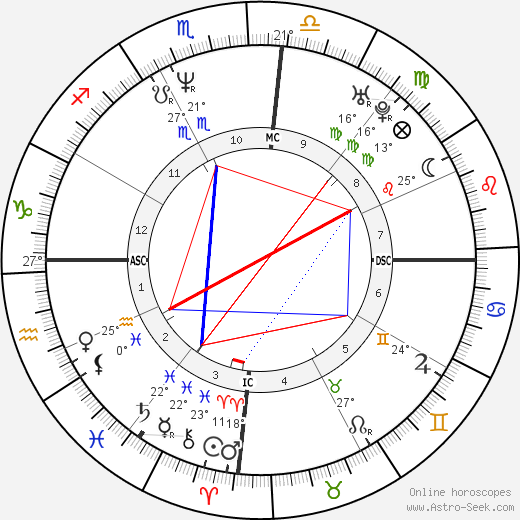 Supla birth chart, biography, wikipedia 2024, 2025