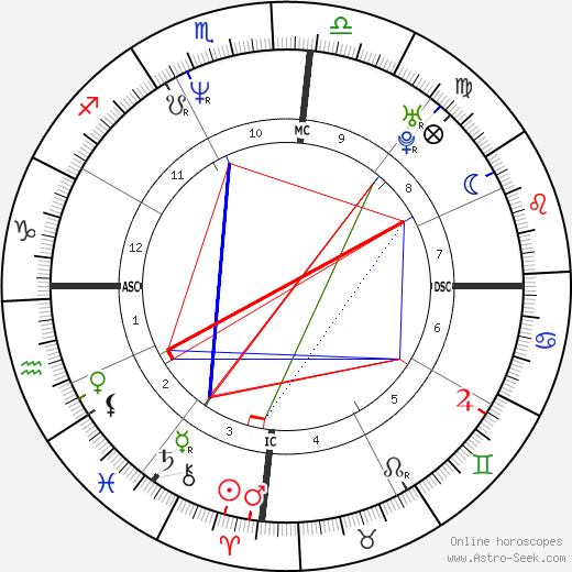 Supla birth chart, Supla astro natal horoscope, astrology