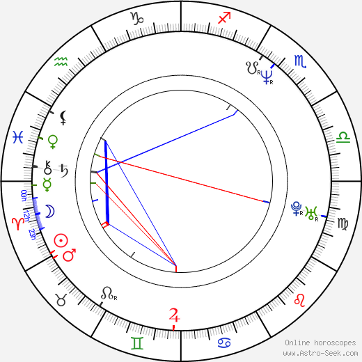 Susanne Lüning birth chart, Susanne Lüning astro natal horoscope, astrology