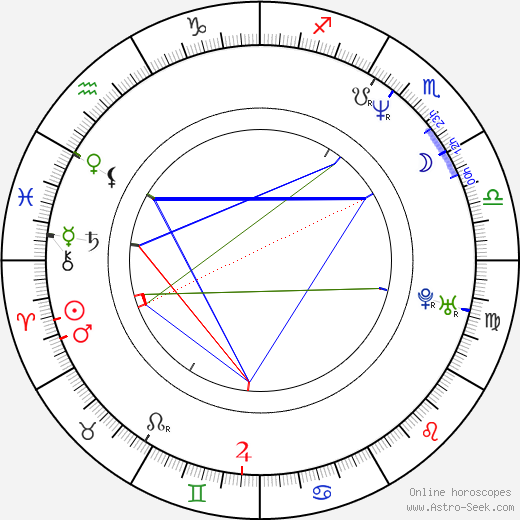 Vince Flynn birth chart, Vince Flynn astro natal horoscope, astrology